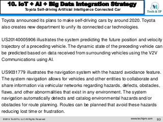 ©2016 TechIPm, LLC All Rights Reserved www.techipm.com 93
10. IoT + AI + Big Data Integration Strategy
Toyota Self-driving...