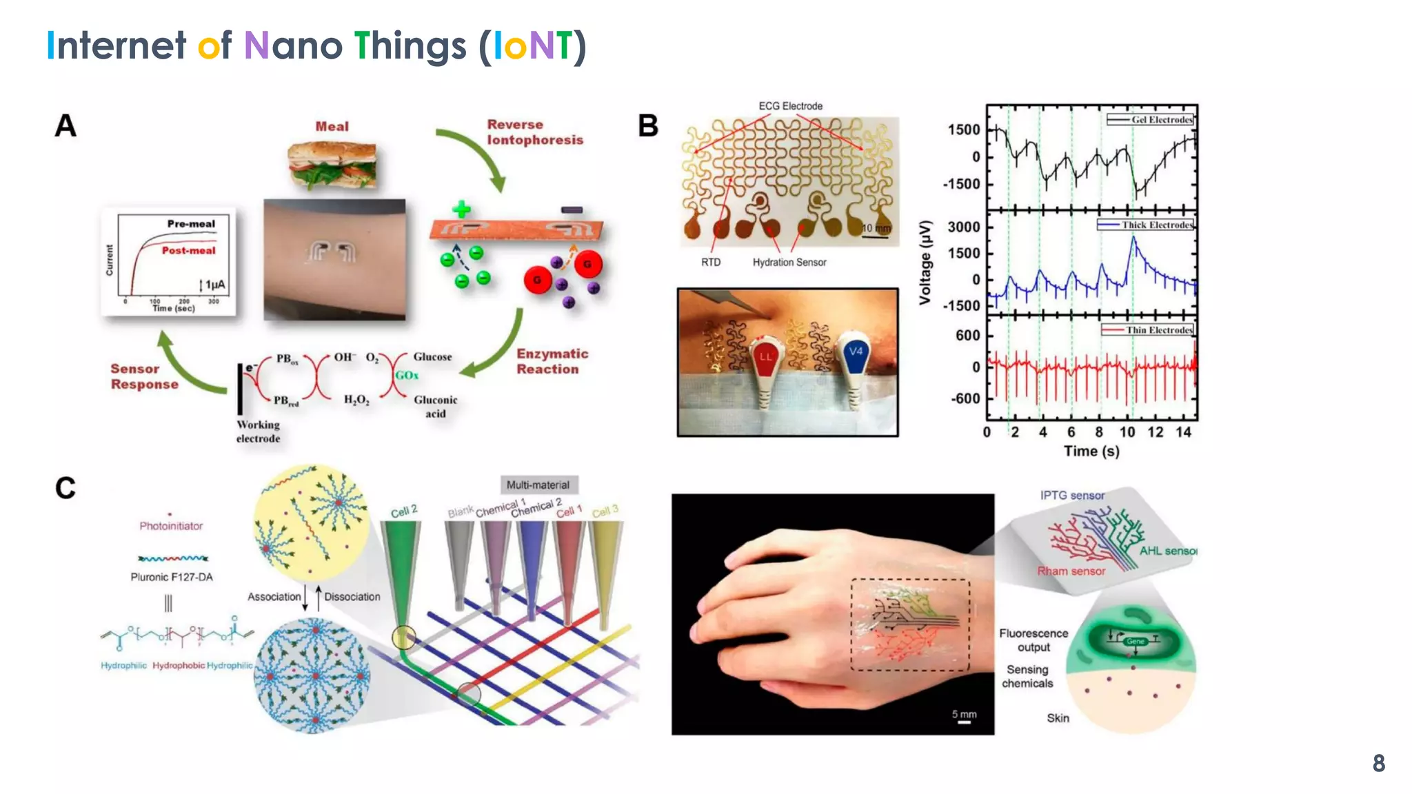 8
Internet of Nano Things (IoNT)
 