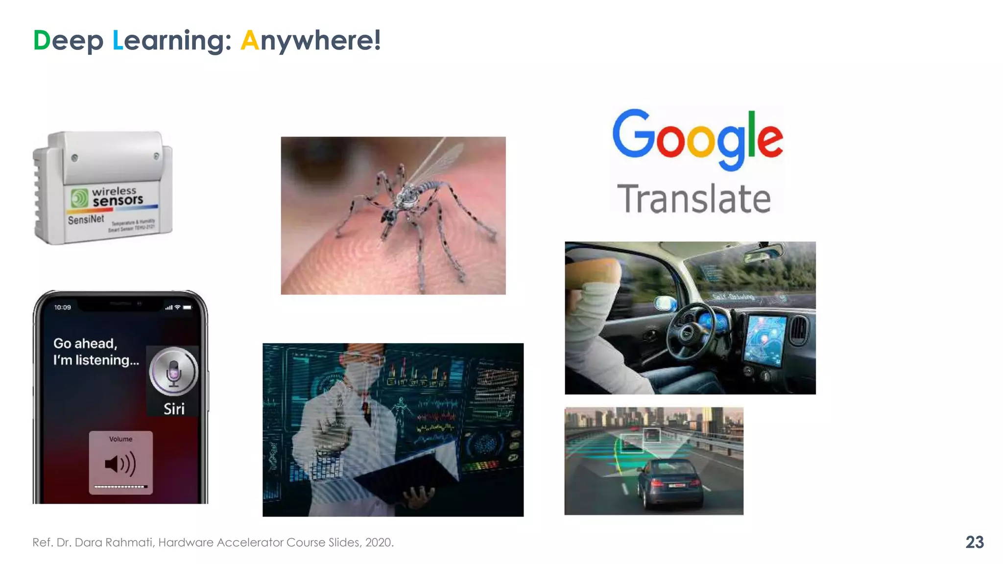 Deep Learning: Anywhere!
Ref. Dr. Dara Rahmati, Hardware Accelerator Course Slides, 2020. 23
 