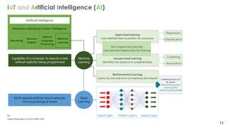 Internet of Things (IoT) and Artificial Intelligence (AI) role in ...