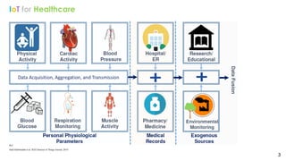 Internet of Things (IoT) and Artificial Intelligence (AI) role in ...