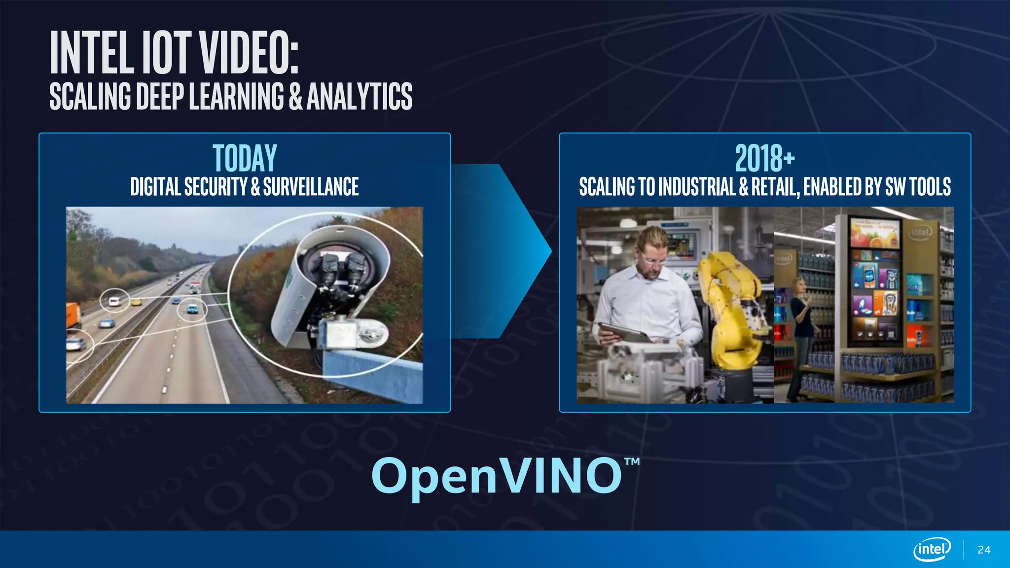 Today
DigitalSecurity&Surveillance
2018+
ScalingtoIndustrial&Retail,EnabledbySWTools
OpenVINO™
24
 