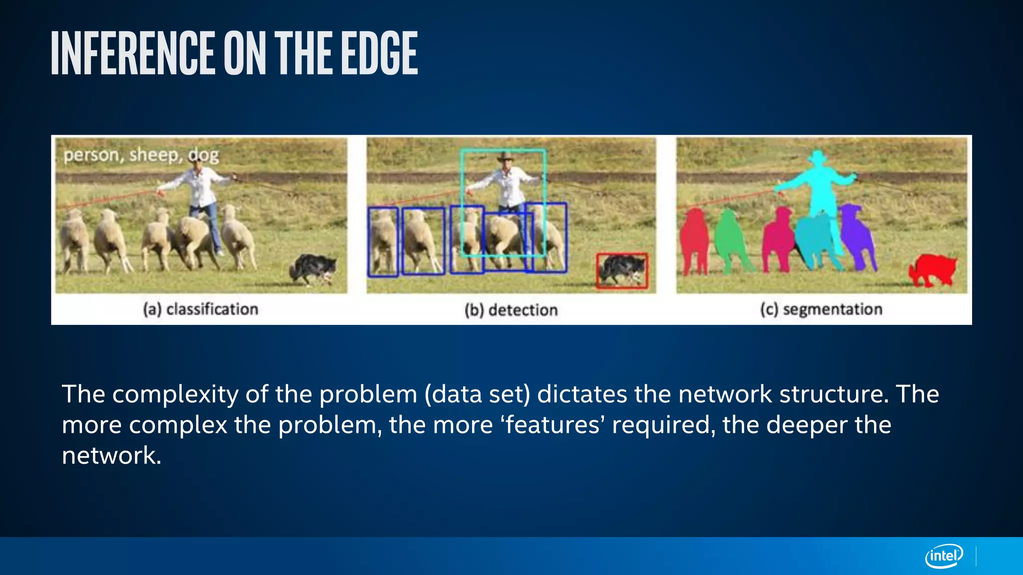 The complexity of the problem (data set) dictates the network structure. The
more complex the problem, the more ‘features’ required, the deeper the
network.
 