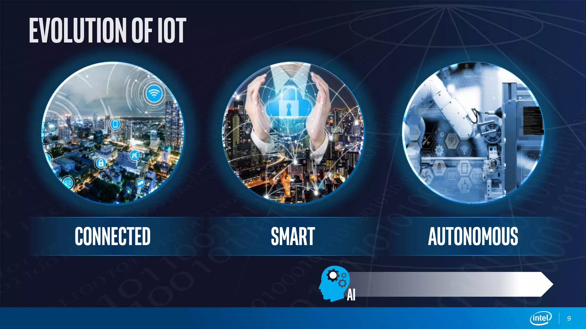 CONNECTED SMART AUTONOMOUS
9
 