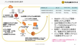 16
バッチ処理の効率化案件
Amazon S3
AMIより生成された
バッチサーバ群 Web server
With MySQL
バッチサーバ
AMI
（イメージ）
Job管理システムでJob実行命令
①インスタンス生成
Userdata にてJobId 等引き渡し
②最新のスクリプト及び
処理データをS3より
ダウンロード
④バッチ実行
⑤S3へ結果・ログを
アップロード
⑥自身をTerminate
③ JobIdに一致
するファイル取得
バッチ処理データ スクリプト
instance_id job_id Instance_status job_status
i-0ebf9373931c69312 20171030 Terminated Finished
i-0ebf9373931c69312 20171031 Running Running
定期的に想定外の長期間起動インスタンスや、
teminate失敗インスタンスがないか確認
存在したらterminate
• Webサーバにジョブ登録・
管理システムが動作
• Jobが登録された時にバッチ
サーバはOnDemandでバッ
チJobの数だけ起動
• 処理データはS3から取得さ
れ、結果がS3に保存される
• ジョブ登録・管理システムに
て結果をダウンロード
※頻繁なバッチ実行であればAWSBatch等、よ
り適したプロダクトを検討
 