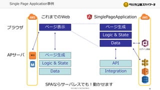 19
Single Page Application事例
ブラウザ
APサーバ
SPAならサーバレスでも！動かせます
ページ表示
ページ生成
Logic & State
Data
これまでのWeb SinglePageApplication
ページ生成
Logic & State
Data
API
Integration
EC2
ログイン認証
 