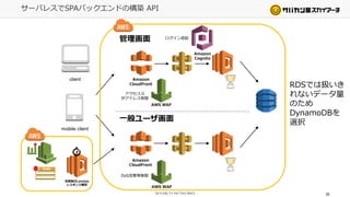20
サーバレスでSPAバックエンドの構築 API
client
管理画面
一般ユーザ画面
mobile client
Amazon
CloudFront
Amazon
CloudFront
AWS WAF
AWS WAF
アクセス元
IPアドレス制限
DoS攻撃等制限
Amazon
Cognito
ログイン認証
定期実行Lambda
レスポンス確認
RDSでは扱いき
れないデータ量
のため
DynamoDBを
選択
 