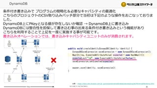 DynamoDB
33
条件付き書き込みで プログラムの簡略化＆必要なキャパシティの最適化
こちらのプロジェクトのCSV取り込みバッチ部分で当初は下記のような操作をおこなっておりま
した。
DynamoDB上にPKeyとなる値が存在しないか確認 → DynamoDB上に書き込み
DynamoDBには整合性を担保して書き込む事の出来る条件付き書き込みという機能があり
こちらを利用することで上記を一度に実施する事が可能です。
書き込みオペレーションでは、書き込みキャパシティユニットのみが消費されます。
出典 : https://docs.aws.amazon.com/ja_jp/amazondynamodb/latest/developerguide/WorkingWithItems.html
 