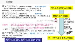 36
AIの歴史
第１次AIブーム（1956〜1960年代）
人工知能（Artificial Intelligence）という言葉が決まる
世界最初のコンピュータENIAC (1946)のわずか10年後
第２次AIブーム（1980年代）
エキスパートシステム(専門家の知識をコンピュータに移植すること
により現実の複雑な問題を人工知能に解かせる)
第３次AIブーム（2013年〜）
ウェブとビッグデータの発展
計算機の能力の向上 データから学習する人工知能
物知りな人工知能
考えるのが早い人工知能
推論・検索の時代
知識の時代
機械学習・ディープラーニングの時代
ジェフリー・ヒントンらによりオートエンコーダおよびディープ・ビリーフ・
ネットワークが提案され、これが、ディープラーニングへと発展した。
ニューラルネットワーク冬の時代
Googlebrainが1,000サーバ 16,000コアで3日間学習を続け猫の画像に反応する
ニューラルネットワークを構築
ILSVRC(画像認識の競技会)でディープラーニングを用いた劇的な認識率の向上
2012年
2006年
2007年
初代Tesla発売
1997年
IBM DeepBlueが
チェスチャンピョ
ンに勝利
汎用性が高く実用性が高まった
 