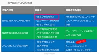 39
音声認識システムの課題
従来の課題 具体例 課題改善の状況
音声認識システムの使い勝手
・雑音がある環境下
・会話のかぶり(機械側)
・動きながらの会話
AmazonEchoなどのスマート
スピーカーなどの普及により
改善
音声認識や対話の基本性能
・低認識率や応答遅延
・方言や言葉のクセ認識
・文脈や声質が不自然
ディープラーニングの発展に
より大幅に改善
より人間らしい対話の実現
・感情や間のとり方
・音声の抑揚
・対話者以外の状況把握
発展途上
Tacotron 2,DeepVoice3 等
各社がTTSエンジン開発中
 
