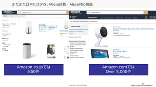 42
まだまだ日本には少ないAlexa搭載・Alexa対応機器
https://github.com/alexa
Amazon.co.jpでは
860件
Amazon.comでは
Over 5,000件
 