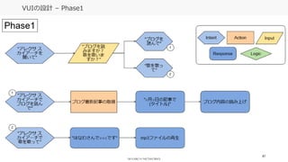 47
VUIの設計 – Phase1
 