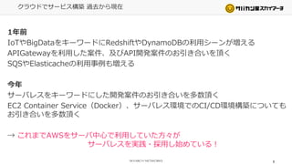 クラウドでサービス構築 過去から現在
6
1年前
IoTやBigDataをキーワードにRedshiftやDynamoDBの利用シーンが増える
APIGatewayを利用した案件、及びAPI開発案件のお引き合いを頂く
SQSやElasticacheの利用事例も増える
今年
サーバレスをキーワードにした開発案件のお引き合いを多数頂く
EC2 Container Service（Docker）、サーバレス環境でのCI/CD環境構築についても
お引き合いを多数頂く
→ これまでAWSをサーバ中心で利用していた方々が
サーバレスを実践・採用し始めている！
 