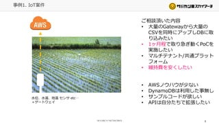 9
事例1. IoT案件
ご相談頂いた内容
• 大量のGatewayから大量の
CSVを同時にアップしDBに取
り込みたい
• 1ヶ月程で取り急ぎ動くPoCを
実施したい
• マルチテナント/共通プラット
フォーム
• 維持費を安くしたい
• AWSノウハウが少ない
• DynamoDBは利用した事無し
• サンプルコードが欲しい
• APIは自分たちで拡張したい
水位、水温、地温 センサ etc…
＋ゲートウェイ
 