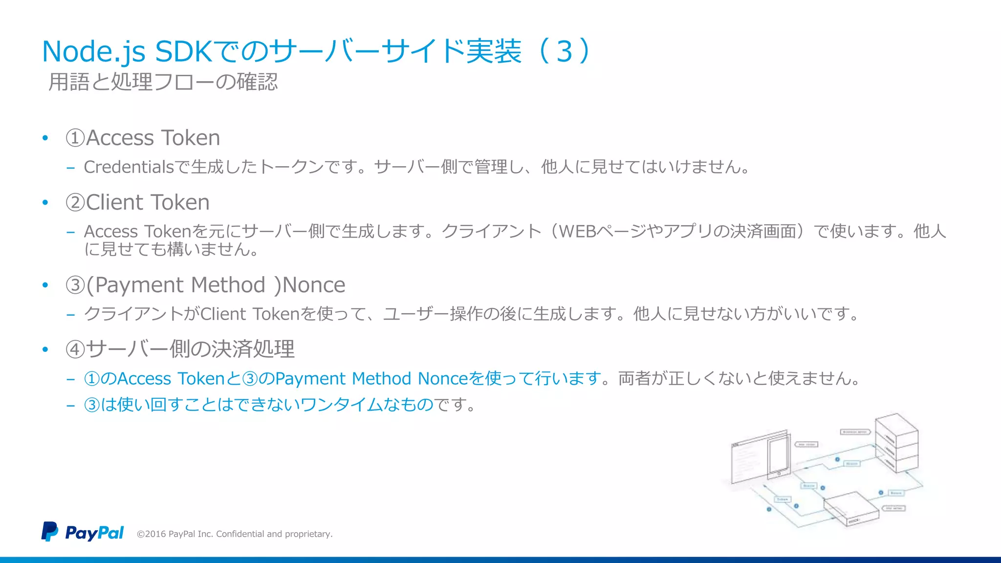 Node.js SDKでのサーバーサイド実装（３）
• ①Access Token
− Credentialsで生成したトークンです。サーバー側で管理し、他人に見せてはいけません。
• ②Client Token
− Access Tokenを元にサーバー側で生成します。クライアント（WEBページやアプリの決済画面）で使います。他人
に見せても構いません。
• ③(Payment Method )Nonce
− クライアントがClient Tokenを使って、ユーザー操作の後に生成します。他人に見せない方がいいです。
• ④サーバー側の決済処理
− ①のAccess Tokenと③のPayment Method Nonceを使って行います。両者が正しくないと使えません。
− ③は使い回すことはできないワンタイムなものです。
©2016 PayPal Inc. Confidential and proprietary.
用語と処理フローの確認
 