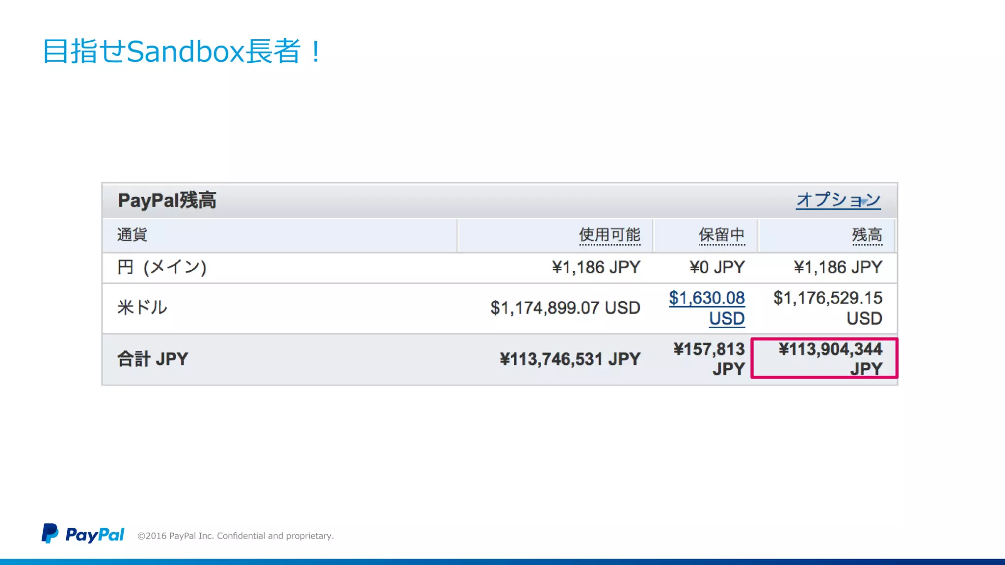 目指せSandbox長者！
©2016 PayPal Inc. Confidential and proprietary.
 