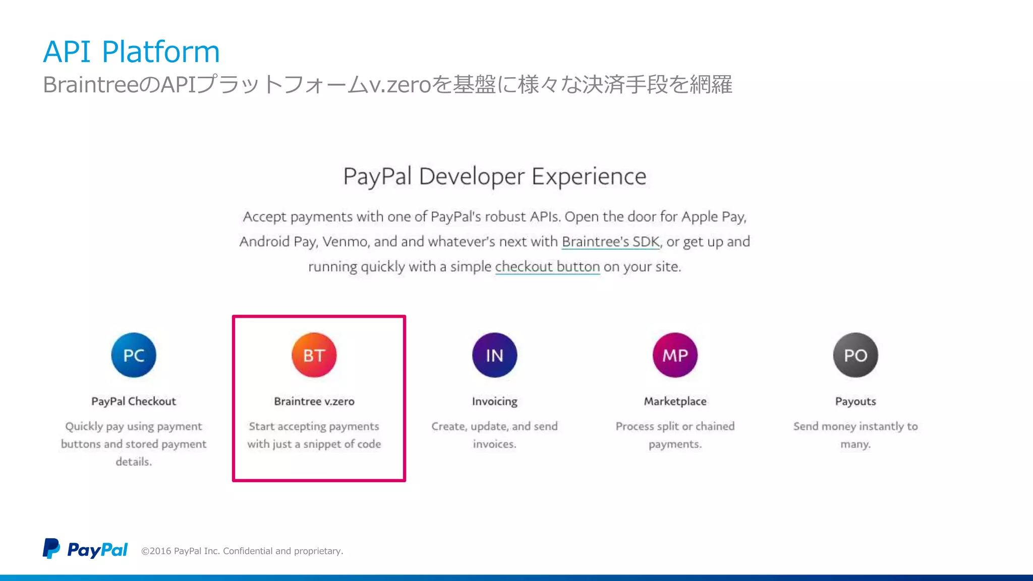 API Platform
©2016 PayPal Inc. Confidential and proprietary.
BraintreeのAPIプラットフォームv.zeroを基盤に様々な決済手段を網羅
 