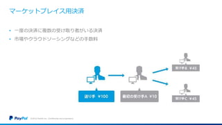 マーケットプレイス用決済
• 一度の決済に複数の受け取り者がいる決済
• 市場やクラウドソーシングなどの手数料
©2016 PayPal Inc. Confidential and proprietary.
 