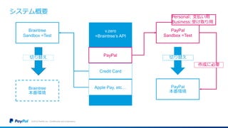 システム概要
©2016 PayPal Inc. Confidential and proprietary.
PayPal
Sandbox =Test
PayPal
本番環境
Braintree
Sandbox =Test
Braintree
本番環境
v.zero
=Braintree’s API
PayPal
Credit Card
Apple Pay, etc…
切り替え切り替え
作成に必要
Personal: 支払い用
Business:受け取り用
 