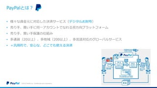 PayPalとは？
• 様々な資金元に対応した決済サービス（デジタルお財布）
• 売り手、買い手に同一アカウントでなれる双方向プラットフォーム
• 売り手、買い手保護の仕組み
• 多通貨（20以上）、多地域（200以上）、多言語対応のグローバルサービス
• ＝汎用的で、安心な、どこでも使える決済
©2016 PayPal Inc. Confidential and proprietary.
 
