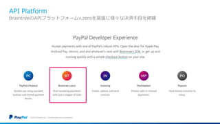 API Platform
©2016 PayPal Inc. Confidential and proprietary.
BraintreeのAPIプラットフォームv.zeroを基盤に様々な決済手段を網羅
 