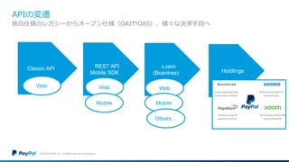 v.zero
(Braintree)
APIの変遷
©2016 PayPal Inc. Confidential and proprietary.
独自仕様のレガシーからオープン仕様（OAIやOAS）、様々な決済手段へ
Classic API REST API
Mobile SDK
Web Web
Mobile
Web
Mobile
Others…
Holdlings
 