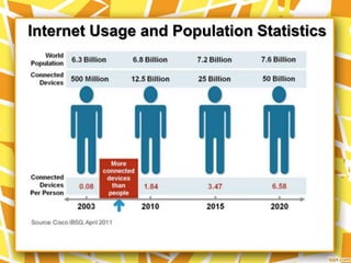 Internet Usage and Population Statistics
 
