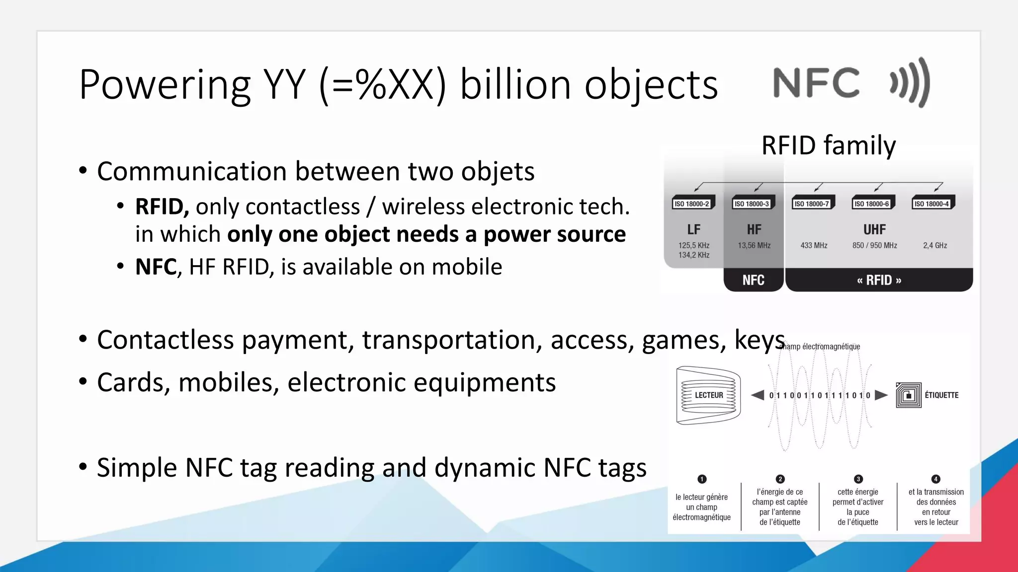 Powering YY (=%XX) billion objects
• Communication between two objets
• RFID, only contactless / wireless electronic tech.
in which only one object needs a power source
• NFC, HF RFID, is available on mobile
• Contactless payment, transportation, access, games, keys
• Cards, mobiles, electronic equipments
• Simple NFC tag reading and dynamic NFC tags
RFID family
 