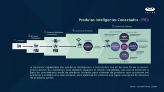Fonte: Michael Porter (2014)
 