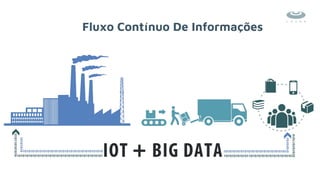 Fluxo Contínuo De Informações
 