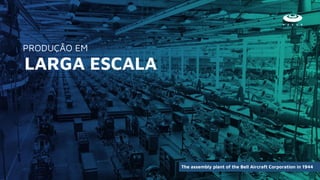 The assembly plant of the Bell Aircraft Corporation in 1944
PRODUÇÃO EM
LARGA ESCALA
 