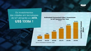 Os investimentos
das cidades em tecnologias
de IoT atingirão em 2019,
US$ 133bi !
 