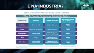 E NA INDÚSTRIA?
 