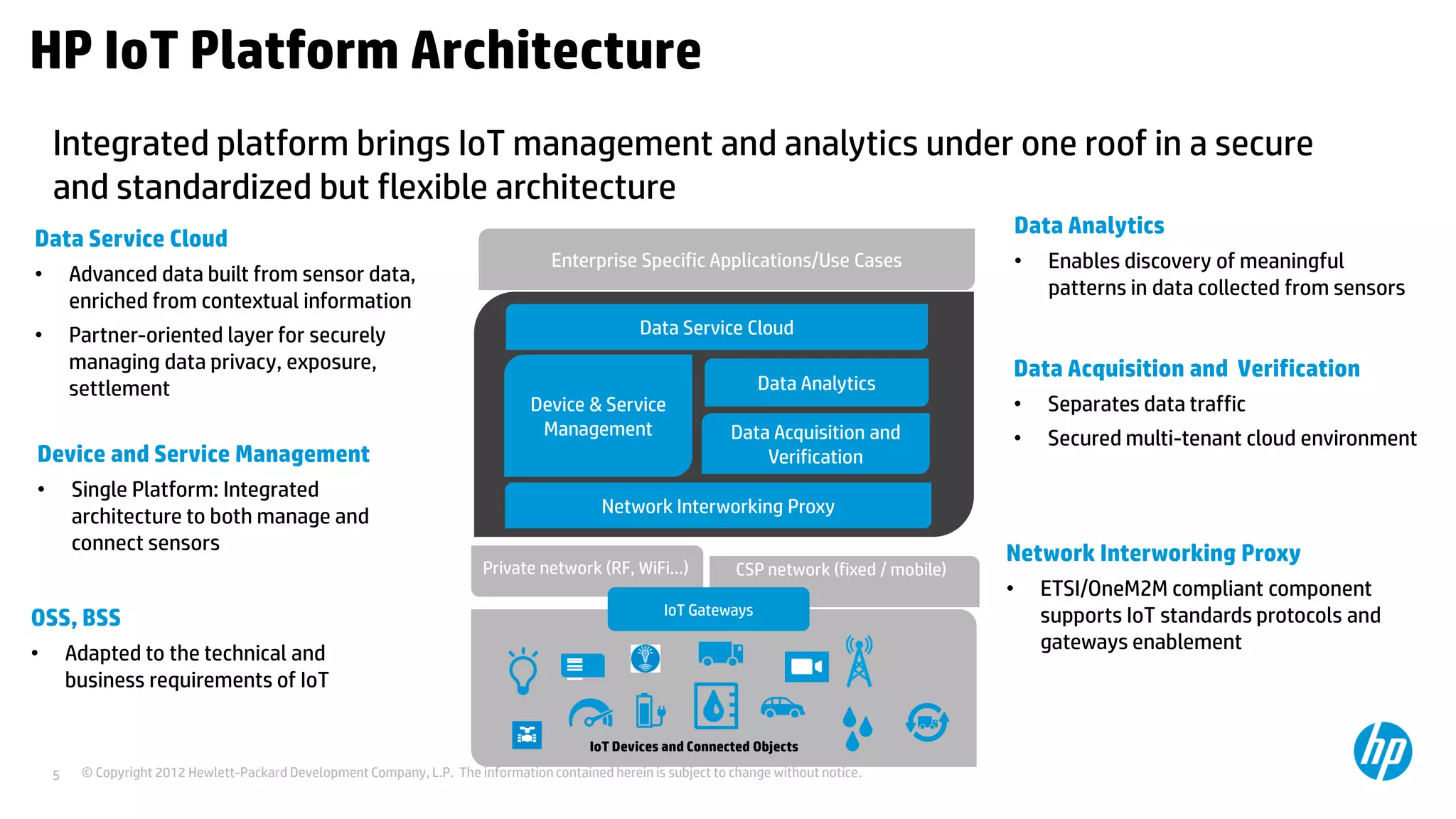 © Copyright 2012 Hewlett-Packard Development Company, L.P. The information contained herein is subject to change without notice.5
HP IoT Platform Architecture
CSP network (fixed / mobile)Private network (RF, WiFi…)
Network Interworking Proxy
Device & Service
Management
Enterprise Specific Applications/Use Cases
Data Acquisition and
Verification
Data Analytics
Data Service Cloud
IoT Devices and Connected Objects
IoT Gateways
Device and Service Management
• Single Platform: Integrated
architecture to both manage and
connect sensors
OSS, BSS
• Adapted to the technical and
business requirements of IoT
Data Acquisition and Verification
• Separates data traffic
• Secured multi-tenant cloud environment
Data Service Cloud
• Advanced data built from sensor data,
enriched from contextual information
• Partner-oriented layer for securely
managing data privacy, exposure,
settlement
Data Analytics
• Enables discovery of meaningful
patterns in data collected from sensors
Integrated platform brings IoT management and analytics under one roof in a secure
and standardized but flexible architecture
Network Interworking Proxy
• ETSI/OneM2M compliant component
supports IoT standards protocols and
gateways enablement
 