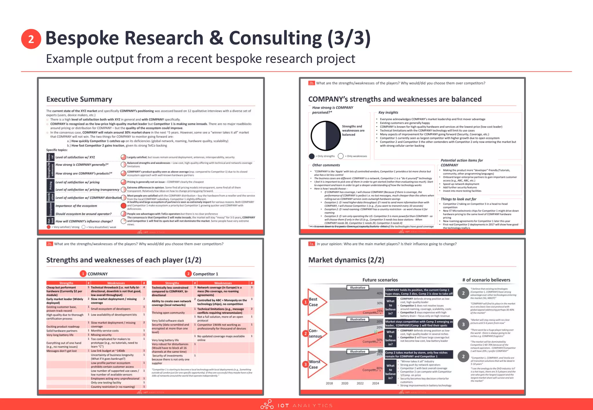 Bespoke Research & Consulting (3/3)
Example output from a recent bespoke research project
2
 