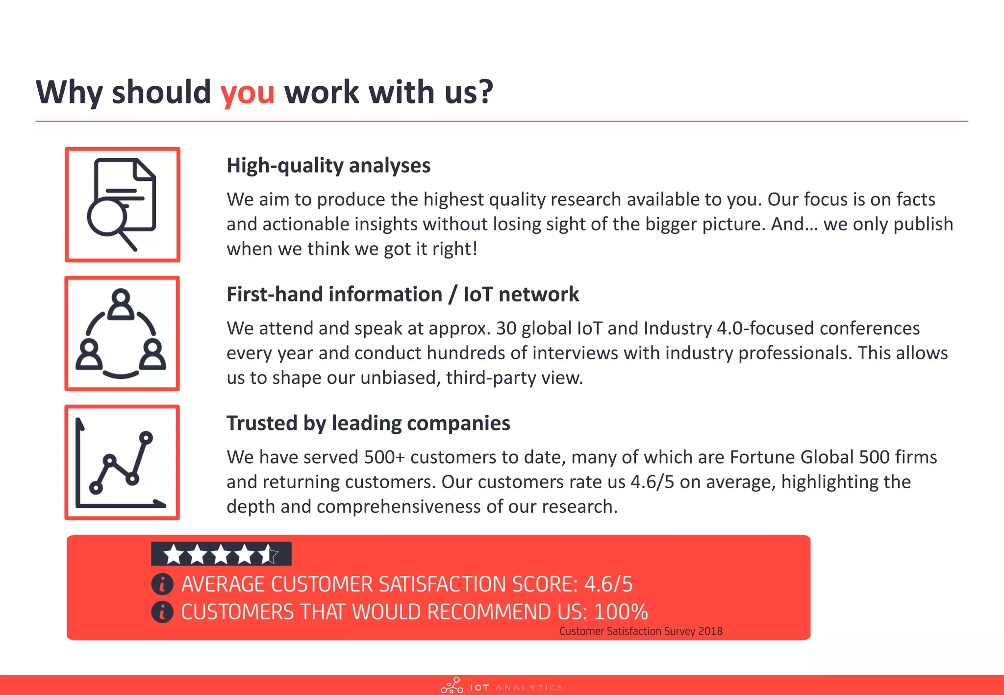 Why should you work with us?
High-quality analyses
We aim to produce the highest quality research available to you. Our focus is on facts
and actionable insights without losing sight of the bigger picture. And… we only publish
when we think we got it right!
First-hand information / IoT network
We attend and speak at approx. 30 global IoT and Industry 4.0-focused conferences
every year and conduct hundreds of interviews with industry professionals. This allows
us to shape our unbiased, third-party view.
Trusted by leading companies
We have served 500+ customers to date, many of which are Fortune Global 500 firms
and returning customers. Our customers rate us 4.6/5 on average, highlighting the
depth and comprehensiveness of our research.
 