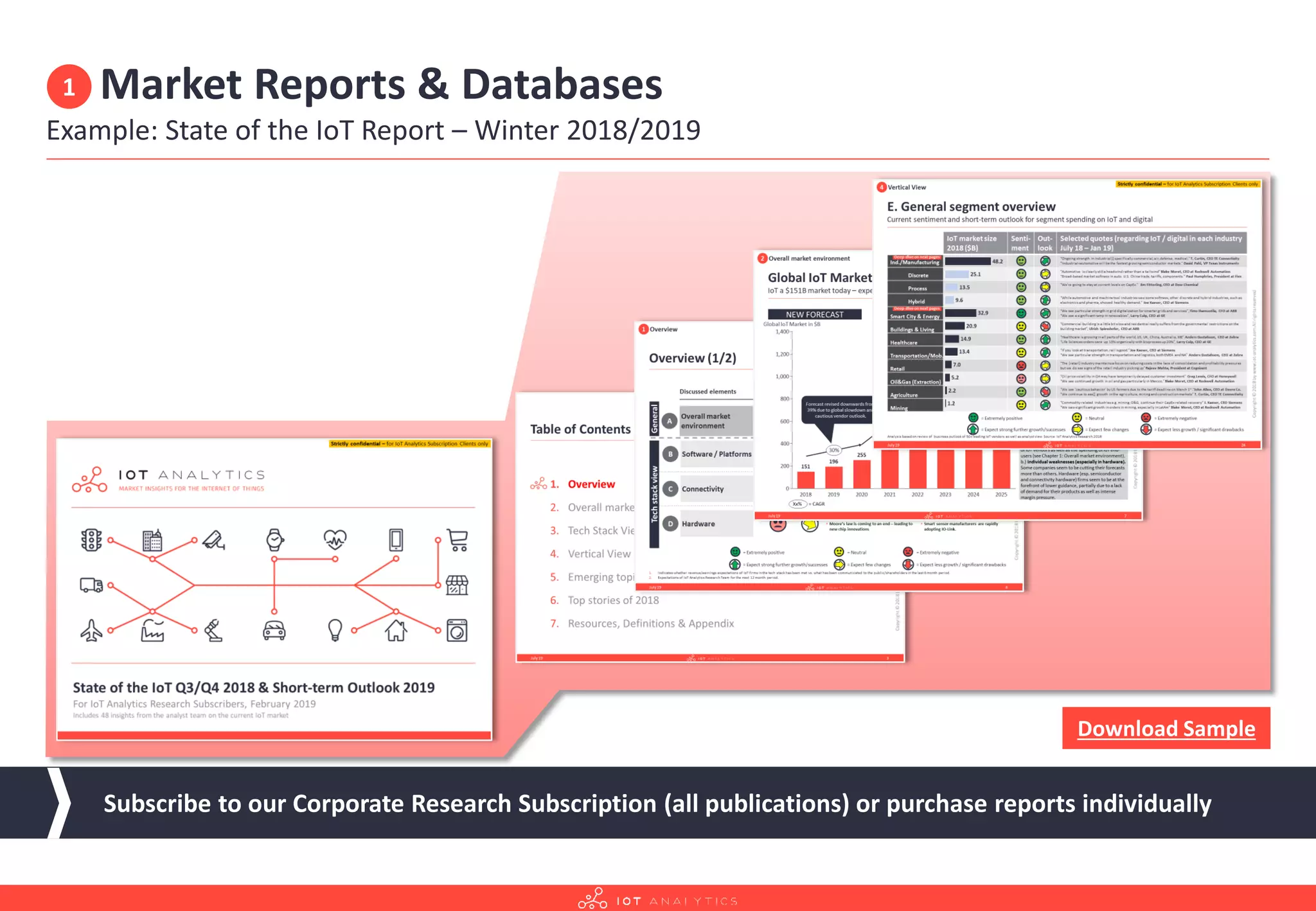 Market Reports & Databases
Example: State of the IoT Report – Winter 2018/2019
1
Subscribe to our Corporate Research Subscription (all publications) or purchase reports individually
Download Sample
 