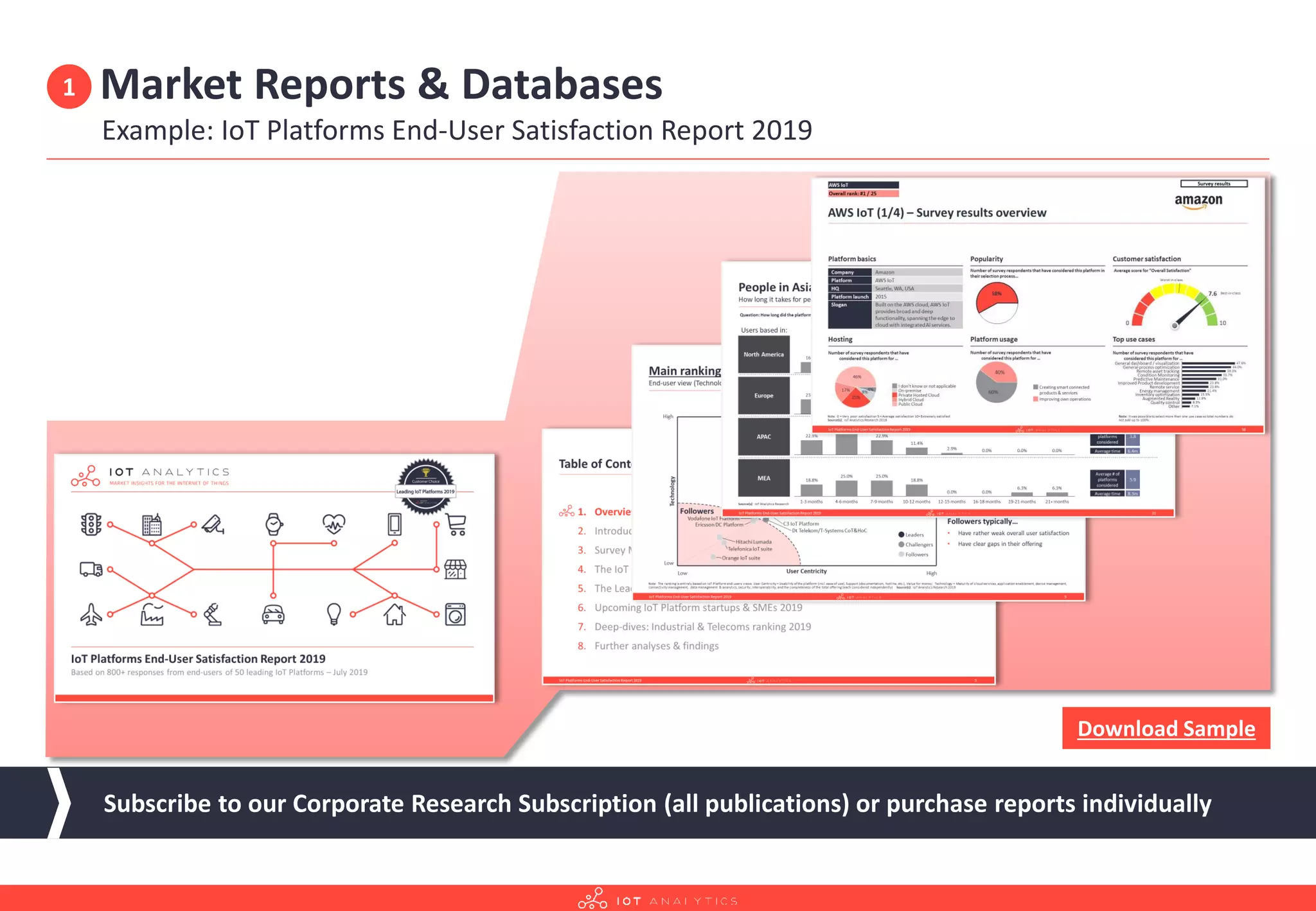 Market Reports & Databases
Example: IoT Platforms End-User Satisfaction Report 2019
1
Subscribe to our Corporate Research Subscription (all publications) or purchase reports individually
Download Sample
 