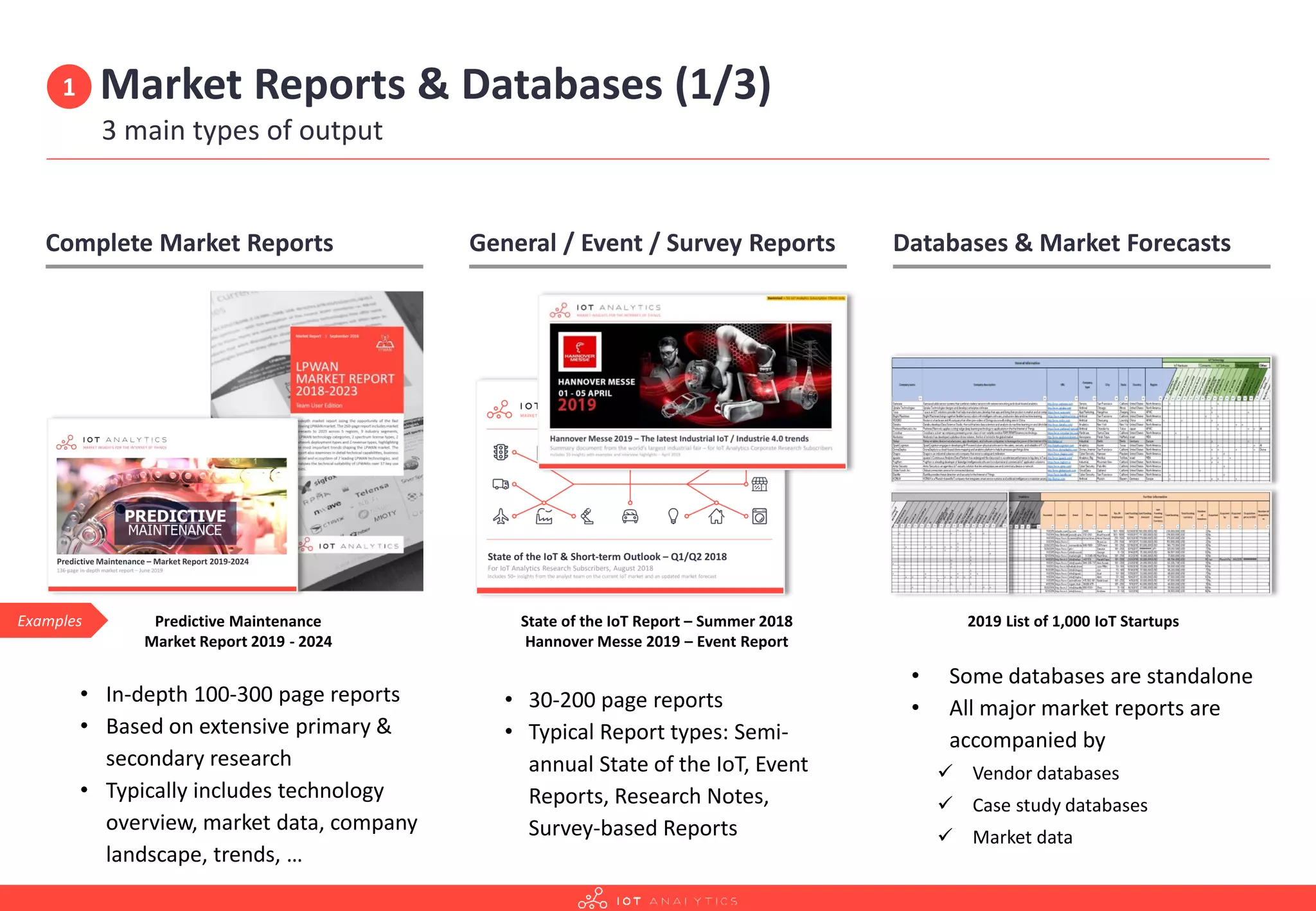 Market Reports & Databases (1/3)
3 main types of output
State of the IoT Report – Summer 2018
Hannover Messe 2019 – Event Report
• 30-200 page reports
• Typical Report types: Semi-
annual State of the IoT, Event
Reports, Research Notes,
Survey-based Reports
Predictive Maintenance
Market Report 2019 - 2024
• In-depth 100-300 page reports
• Based on extensive primary &
secondary research
• Typically includes technology
overview, market data, company
landscape, trends, …
2019 List of 1,000 IoT Startups
• Some databases are standalone
• All major market reports are
accompanied by
✓ Vendor databases
✓ Case study databases
✓ Market data
1
Examples
Complete Market Reports General / Event / Survey Reports Databases & Market Forecasts
 