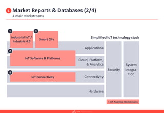 IoT Analytics Company Presentation | PDF