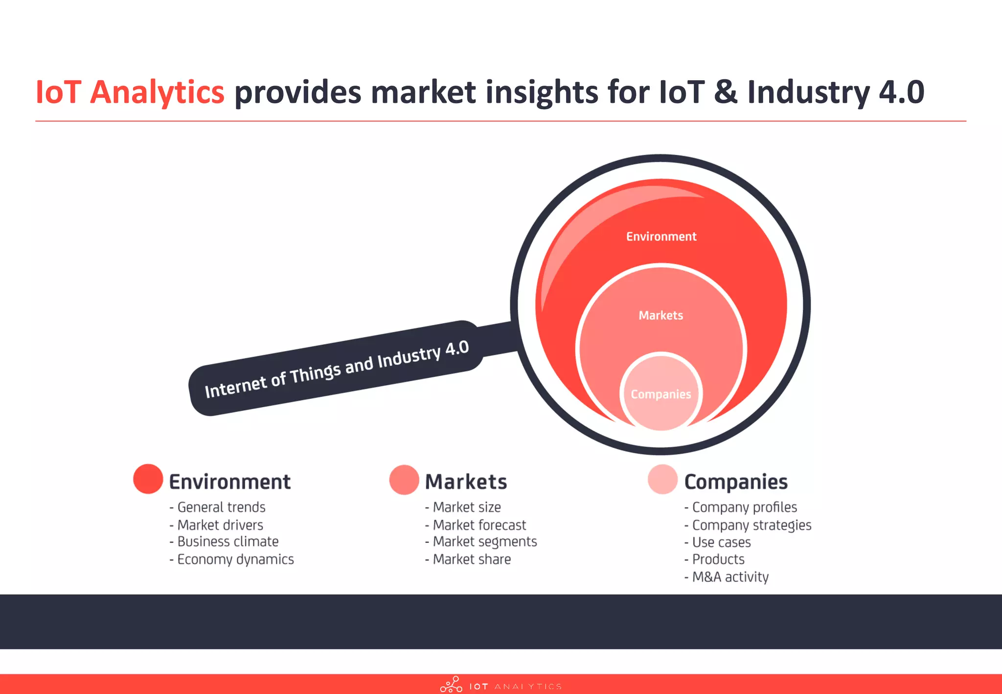 IoT Analytics Company Presentation | PDF