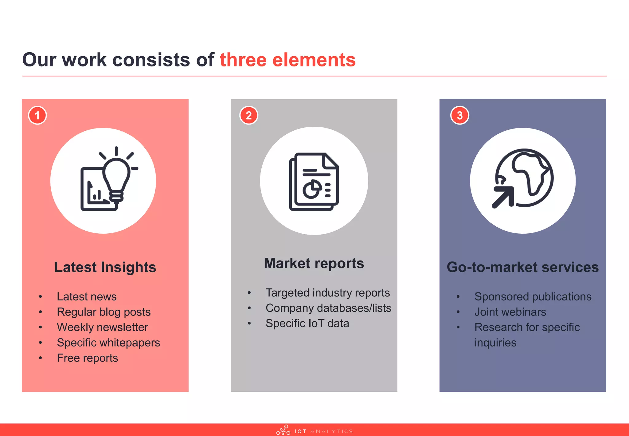 Our work consists of three elements
Latest Insights
• Latest news
• Regular blog posts
• Weekly newsletter
• Specific whitepapers
• Free reports
1
Market reports
• Targeted industry reports
• Company databases/lists
• Specific IoT data
2
Go-to-market services
• Sponsored publications
• Joint webinars
• Research for specific
inquiries
3
 