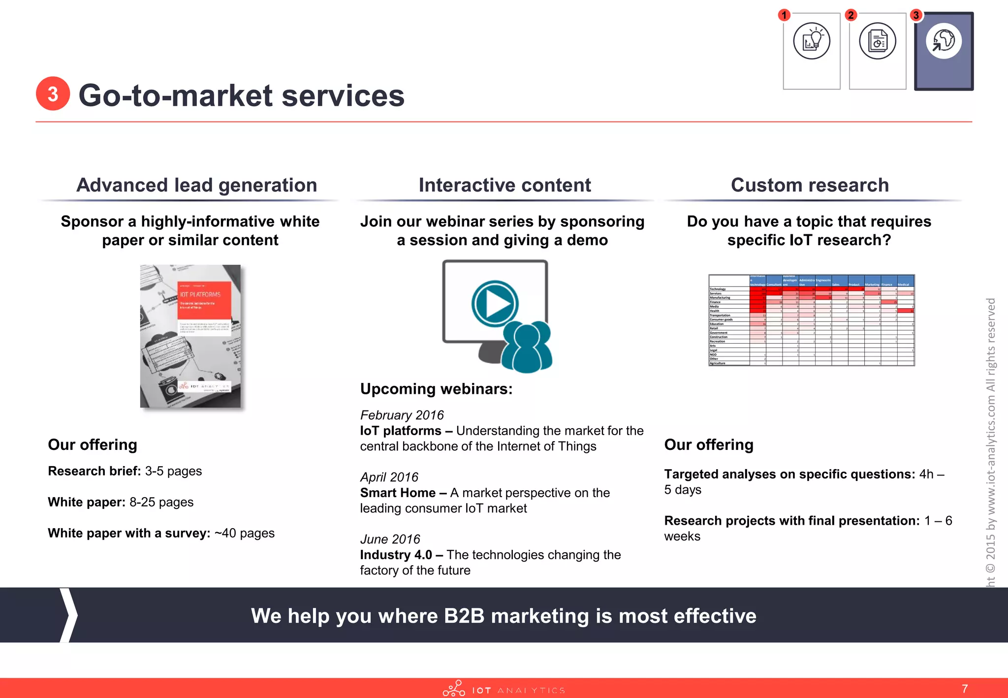 Go-to-market services
Copyright©2015bywww.iot-analytics.comAllrightsreserved
7
We help you where B2B marketing is most effective
Custom researchInteractive contentAdvanced lead generation
Do you have a topic that requires
specific IoT research?
Our offering
Targeted analyses on specific questions: 4h –
5 days
Research projects with final presentation: 1 – 6
weeks
Join our webinar series by sponsoring
a session and giving a demo
Upcoming webinars:
February 2016
IoT platforms – Understanding the market for the
central backbone of the Internet of Things
April 2016
Smart Home – A market perspective on the
leading consumer IoT market
June 2016
Industry 4.0 – The technologies changing the
factory of the future
Sponsor a highly-informative white
paper or similar content
Our offering
Research brief: 3-5 pages
White paper: 8-25 pages
White paper with a survey: ~40 pages
3
1 2 3
Informatio
n
technology Consultant
Business
developm
ent
Administra
tive
Engineerin
g Sales Product Marketing Finance Medical Creative Operations
Human
resources
Entrepren
eur
Public
relations Support
Technology 480 127 92 48 57 44 39 12 4 6 6 3 10
Services 180 52 21 30 18 9 4 23 5 12 9 3 11 6 9
Manufacturing 83 7 16 24 33 11 8 5 3 2 6 4
Finance 57 18 11 8 1 2 3 2 25 1 2
Media 41 6 9 6 5 2 5 6 2 1 22 3 1 1 1
Health 39 5 4 6 4 2 3 1 5 32 4 1 1
Transportation 13 7 8 2 2 2 3
Consumer goods 9 2 6 2 4 1 2 2 3 1 1
Education 16 2 2 5 1 3 2 1 1
Retail 7 4 4 1 2 3 2
Government 8 3 6 2 1 1 1 2
Construction 7 1 2 1
Recreation 5 2 2 1 1 1
Arts 1 3
Legal 2 1
NGO 1 1 1 1
Other 2 1
Agriculture 1 1
 