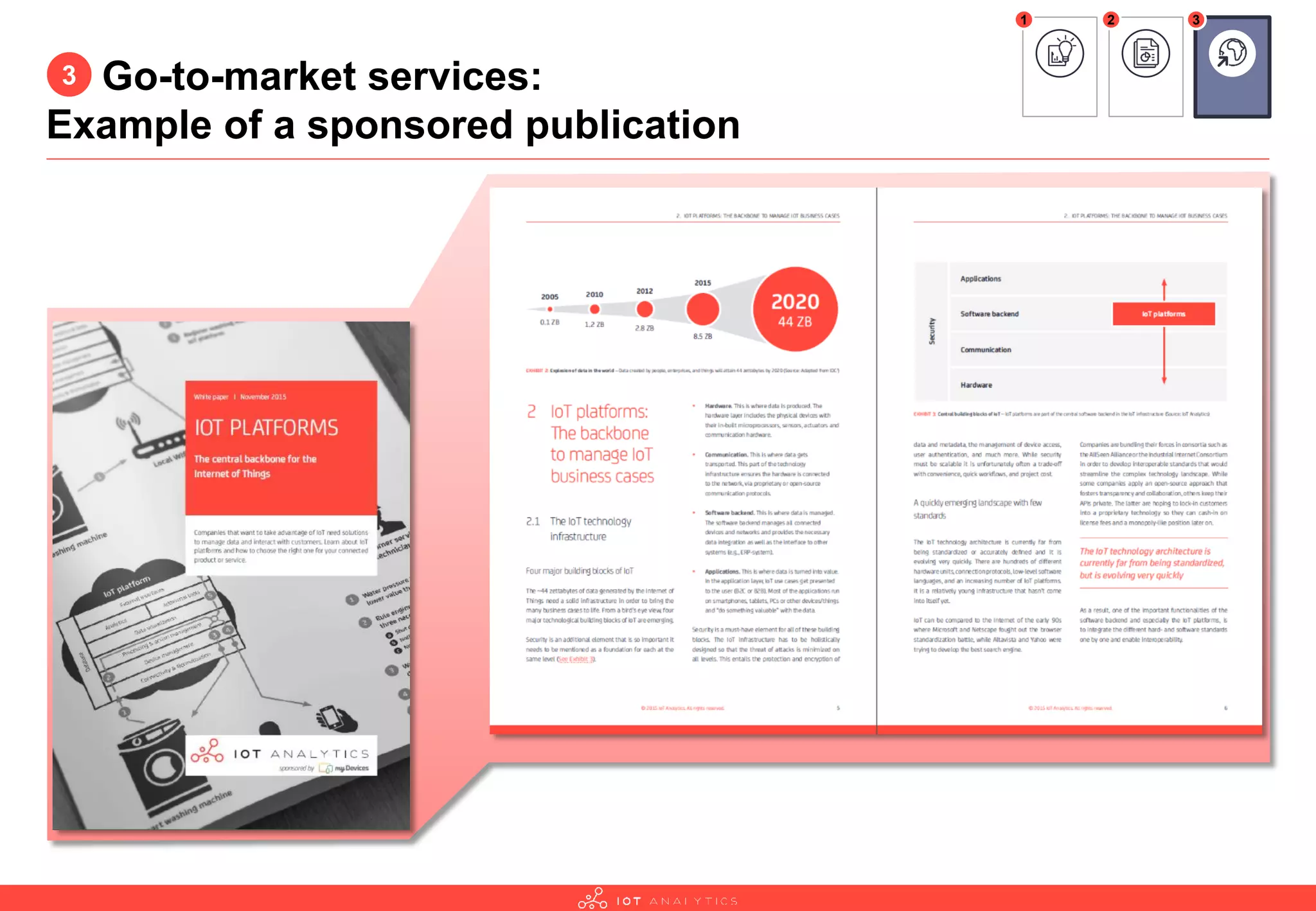 Go-to-market services:
Example of a sponsored publication
1 2 3
3
 