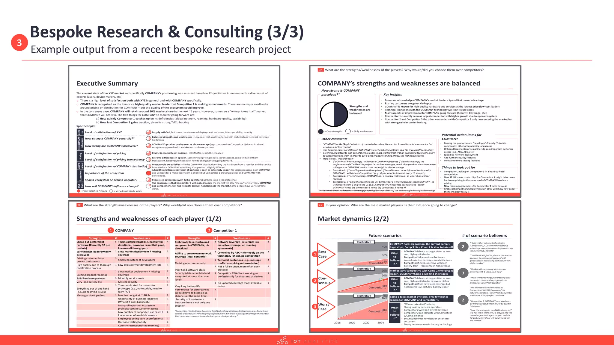 Bespoke Research & Consulting (3/3)
Example output from a recent bespoke research project
3
 