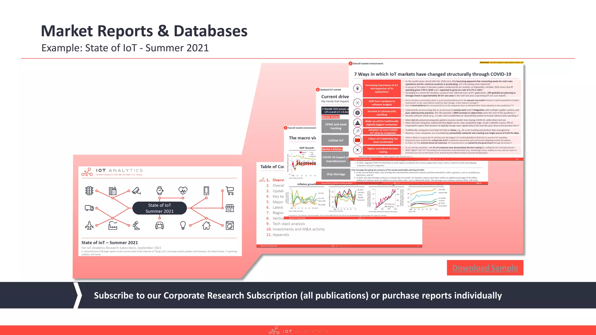 Market Reports & Databases
Example: State of IoT - Summer 2021
Subscribe to our Corporate Research Subscription (all publications) or purchase reports individually
Download Sample
 