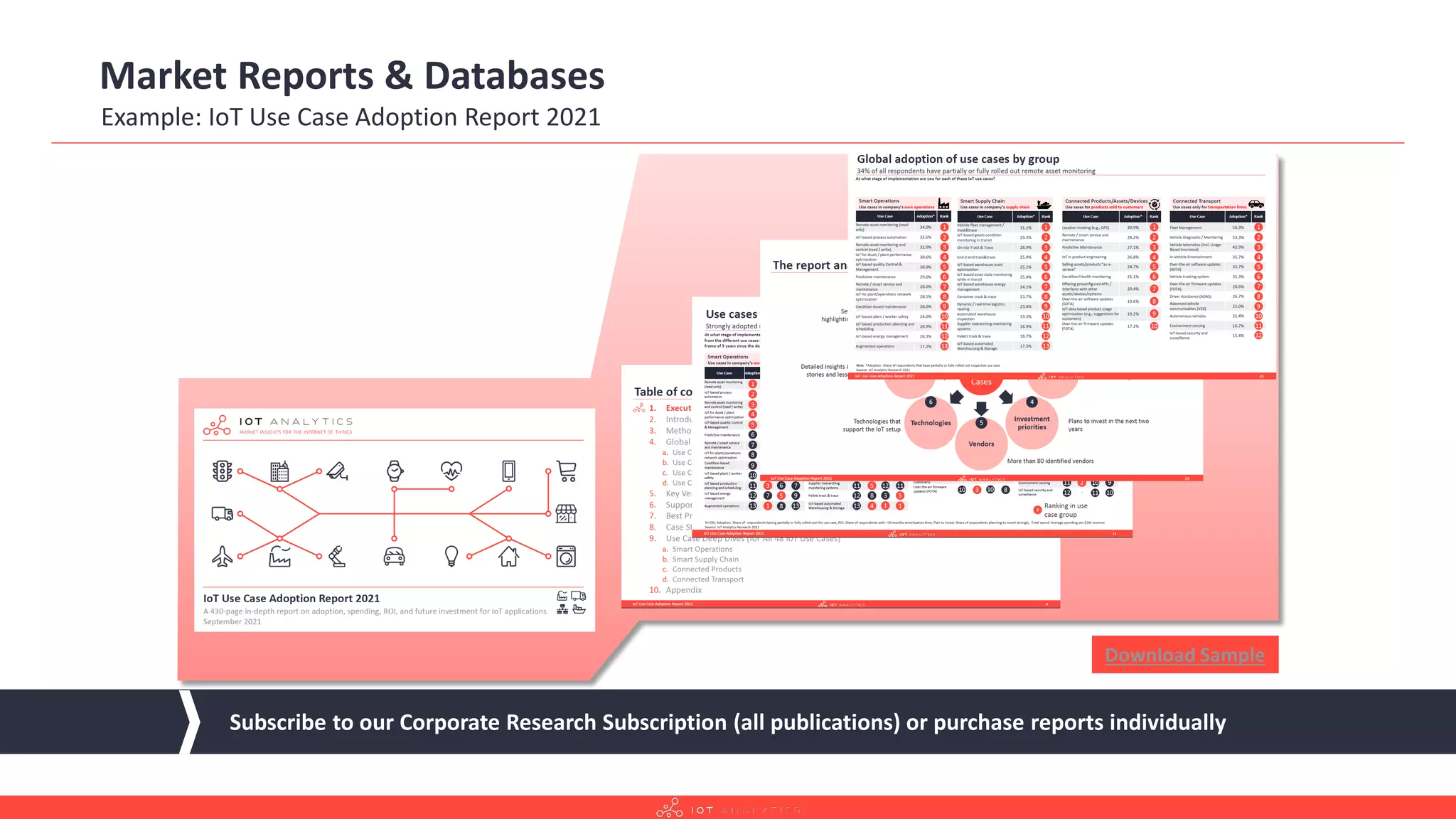 Market Reports & Databases
Example: IoT Use Case Adoption Report 2021
Subscribe to our Corporate Research Subscription (all publications) or purchase reports individually
Download Sample
 