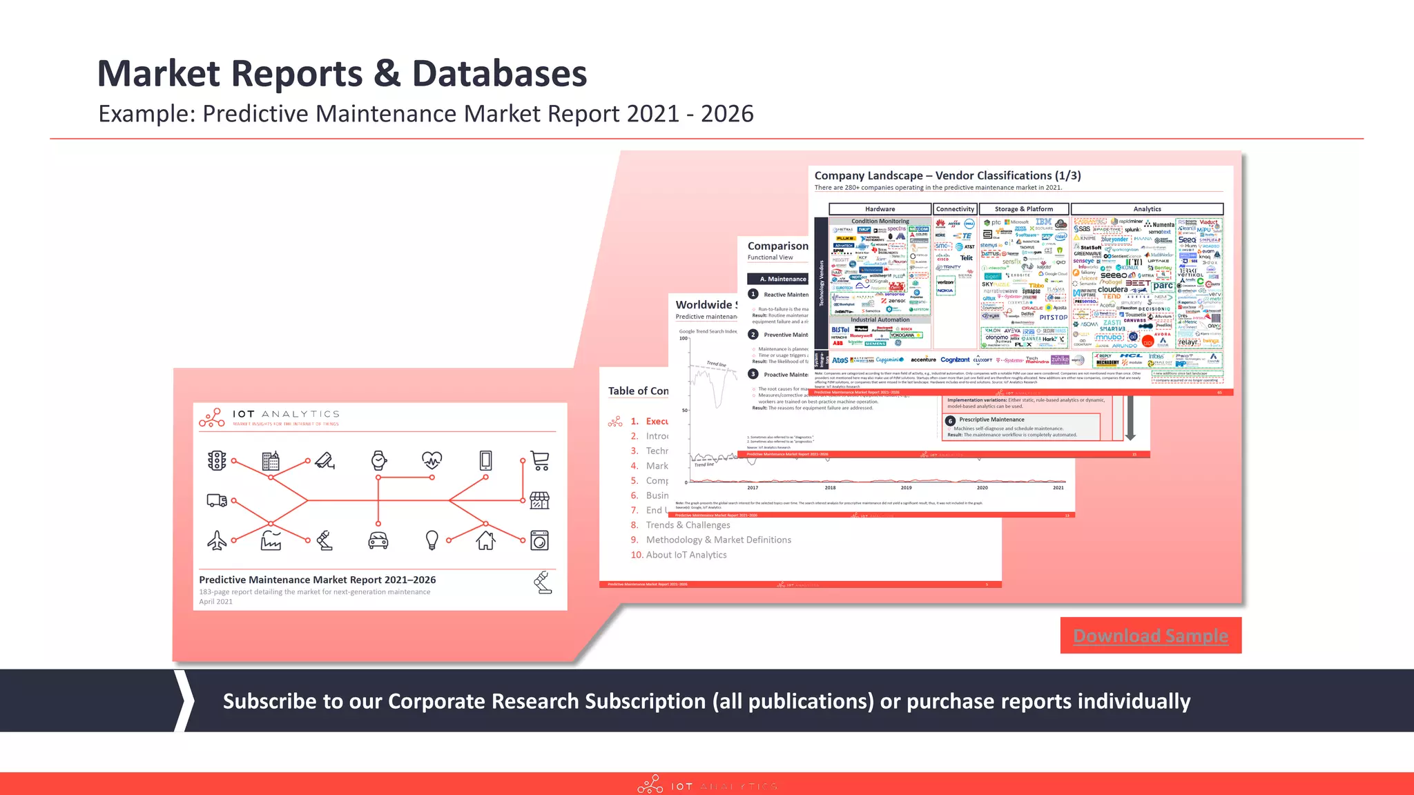 Market Reports & Databases
Example: Predictive Maintenance Market Report 2021 - 2026
Subscribe to our Corporate Research Subscription (all publications) or purchase reports individually
Download Sample
 