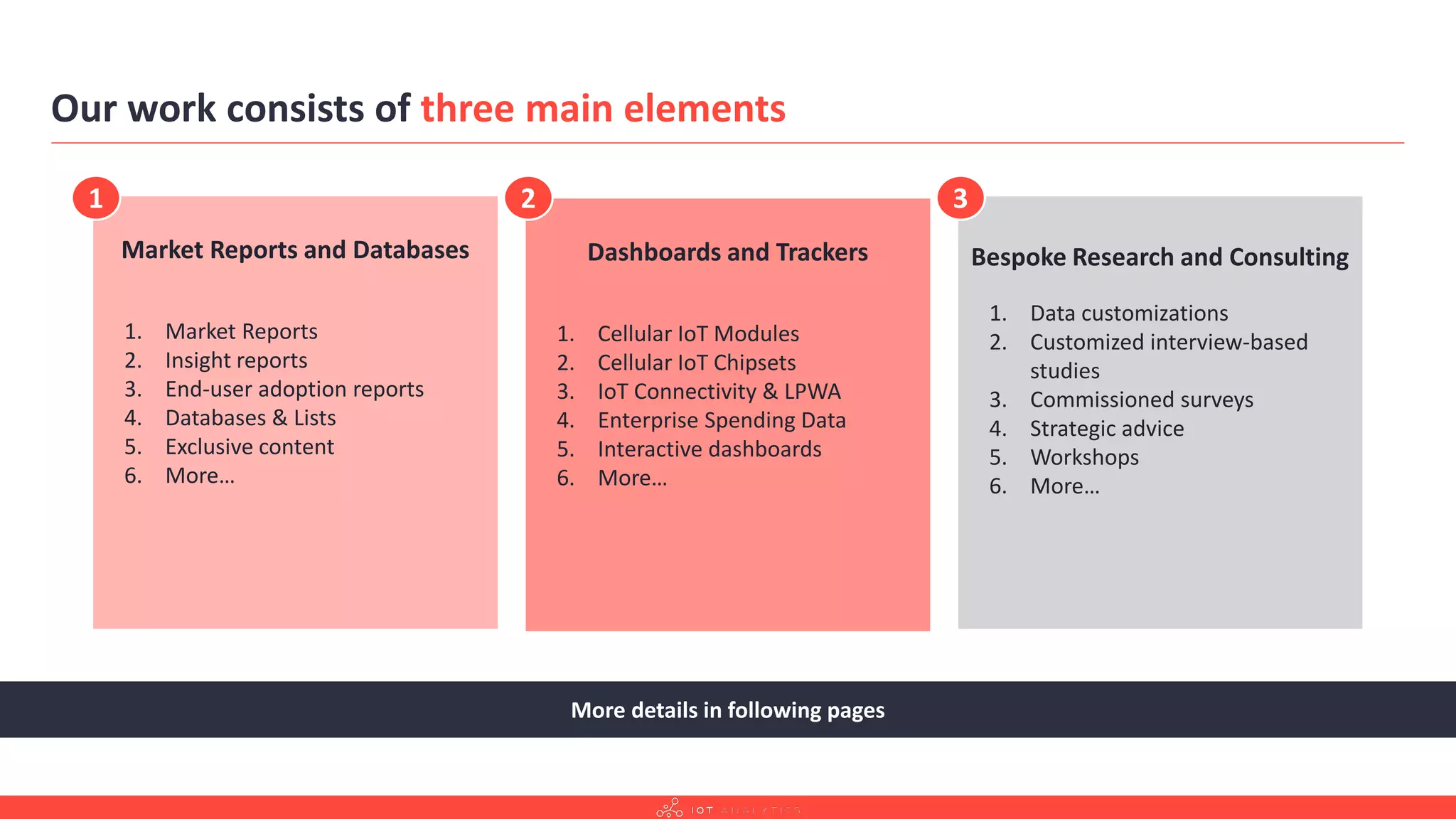 Our work consists of three main elements
Market Reports and Databases
1. Market Reports
2. Insight reports
3. End-user adoption reports
4. Databases & Lists
5. Exclusive content
6. More…
Bespoke Research and Consulting
1. Data customizations
2. Customized interview-based
studies
3. Commissioned surveys
4. Strategic advice
5. Workshops
6. More…
More details in following pages
1
Dashboards and Trackers
1. Cellular IoT Modules
2. Cellular IoT Chipsets
3. IoT Connectivity & LPWA
4. Enterprise Spending Data
5. Interactive dashboards
6. More…
2 3
 