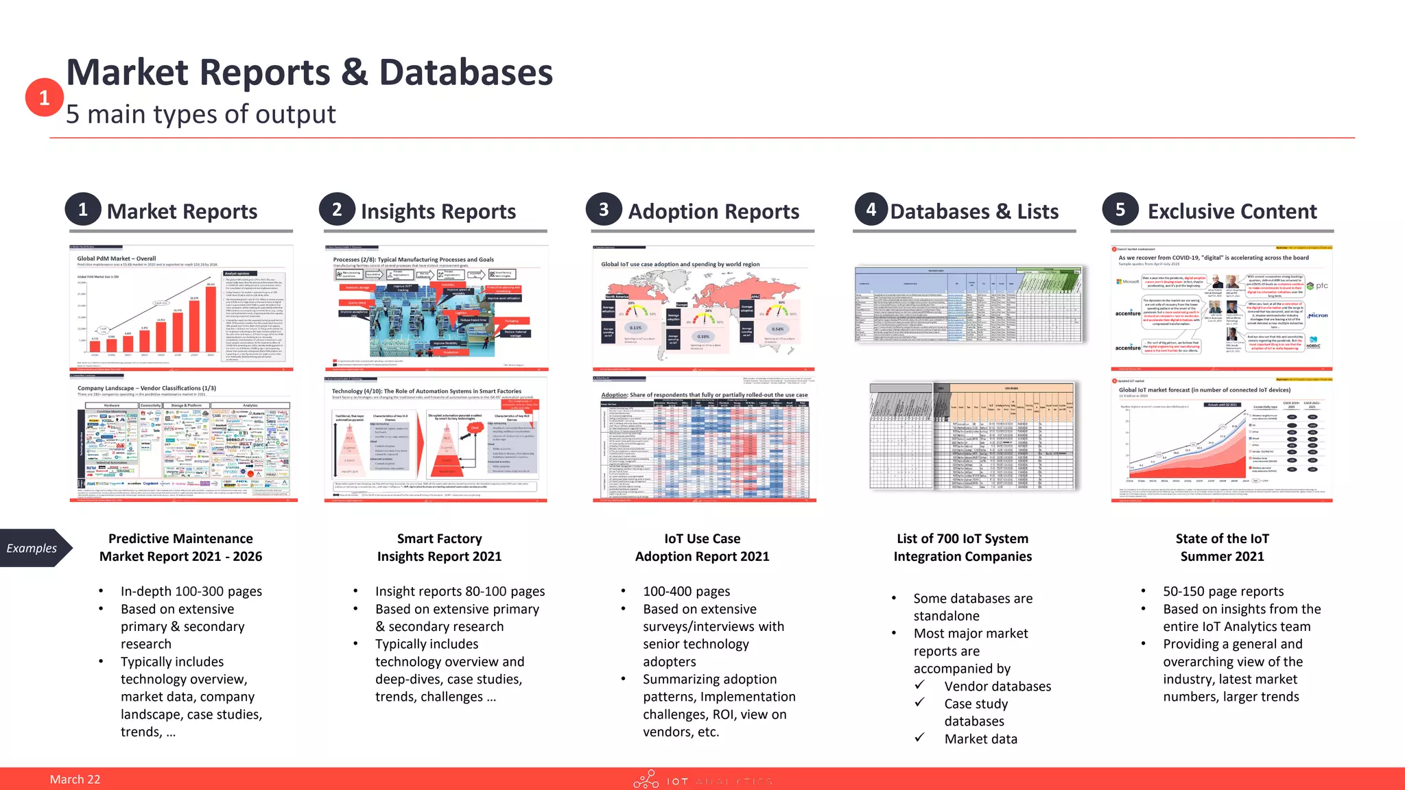 Overview
Market Reports & Databases
5 main types of output
March 22
List of 700 IoT System
Integration Companies
• Some databases are
standalone
• Most major market
reports are
accompanied by
 Vendor databases
 Case study
databases
 Market data
Databases & Lists
State of the IoT
Summer 2021
• 50-150 page reports
• Based on insights from the
entire IoT Analytics team
• Providing a general and
overarching view of the
industry, latest market
numbers, larger trends
Exclusive Content
IoT Use Case
Adoption Report 2021
• 100-400 pages
• Based on extensive
surveys/interviews with
senior technology
adopters
• Summarizing adoption
patterns, Implementation
challenges, ROI, view on
vendors, etc.
Adoption Reports
Predictive Maintenance
Market Report 2021 - 2026
• In-depth 100-300 pages
• Based on extensive
primary & secondary
research
• Typically includes
technology overview,
market data, company
landscape, case studies,
trends, …
Market Reports
Smart Factory
Insights Report 2021
• Insight reports 80-100 pages
• Based on extensive primary
& secondary research
• Typically includes
technology overview and
deep-dives, case studies,
trends, challenges …
Insights Reports
Examples
1 2 3 4 5
1
 